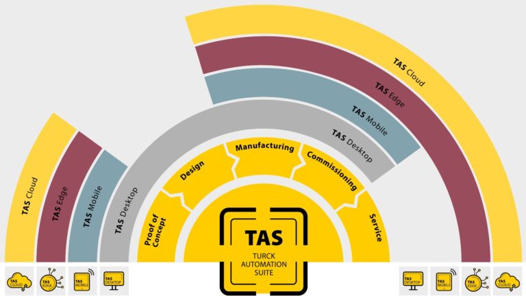 TAS: Mehr Effizienz im Maschinen-Lebenzyklus