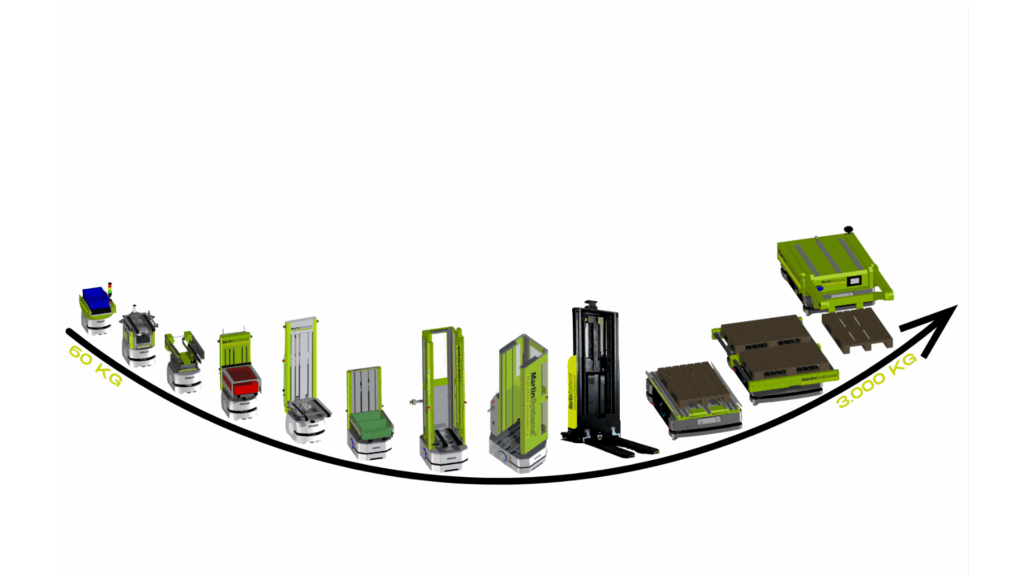 MartinSystems Special Catalogue