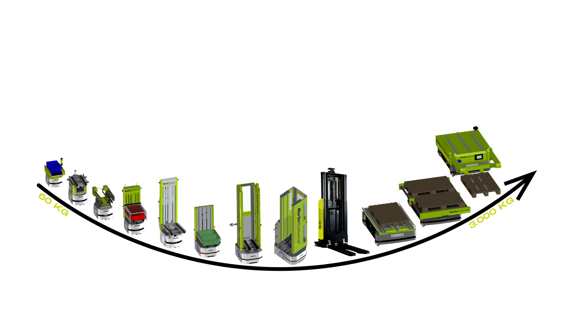 MartinSystems Special Catalogue