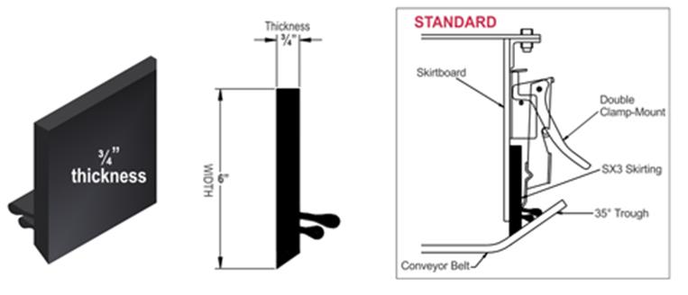 FTK TRI-Seitenführungsgummi