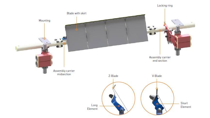 HOSCH Sprung Blade Scraper Type B6L-C/B6-C
