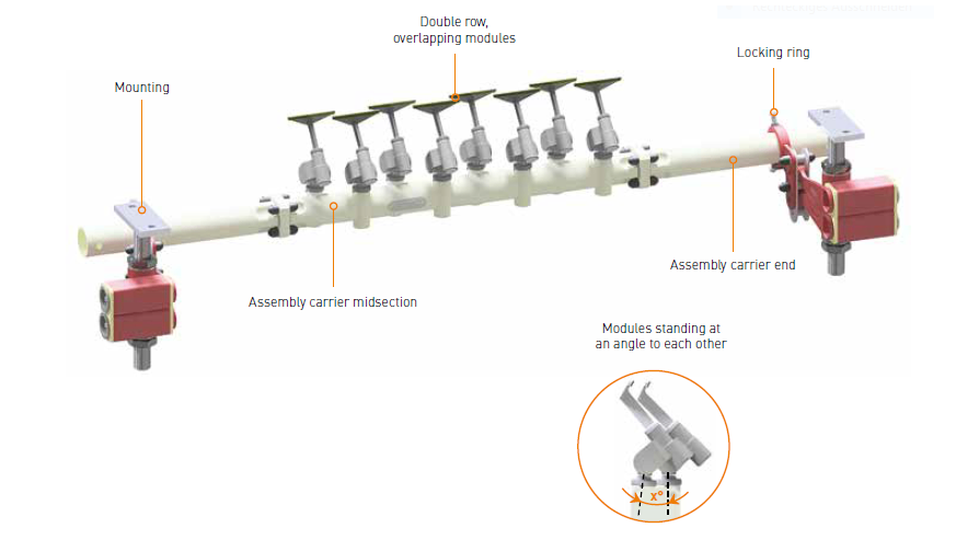 HOSCH Sprung Blade Scraper Type CT
