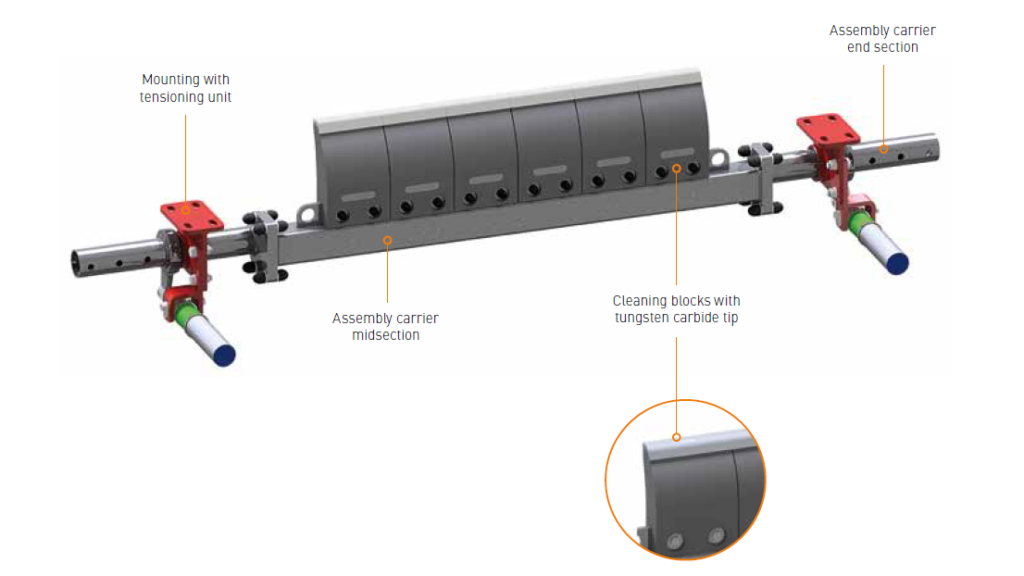 HOSCH Pre-Scraper Type HD-PU-S1 – S3