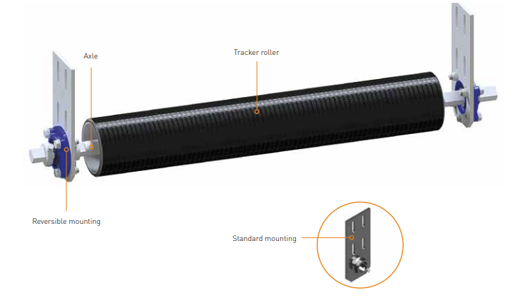 HOSCH Tracker Roller System type RX1
