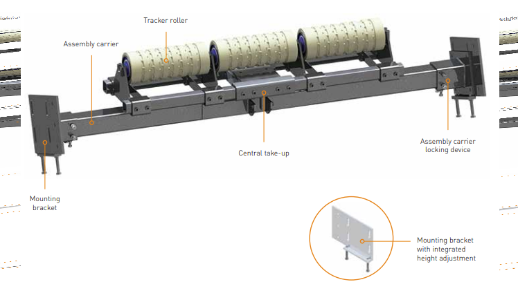 HOSCH Tracker Roller System type RC2/3