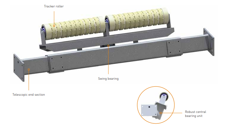 HOSCH Tracker Roller System type RG2
