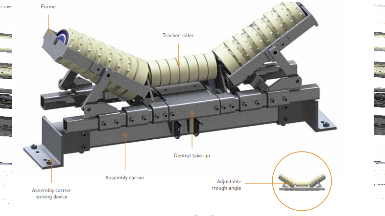 HOSCH Tracker Roller System type RRC2/3-V