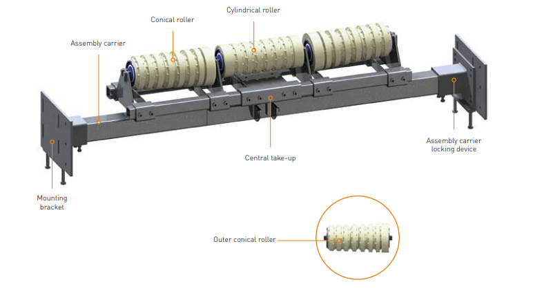 HOSCH Tracker Roller System type RRC2/3