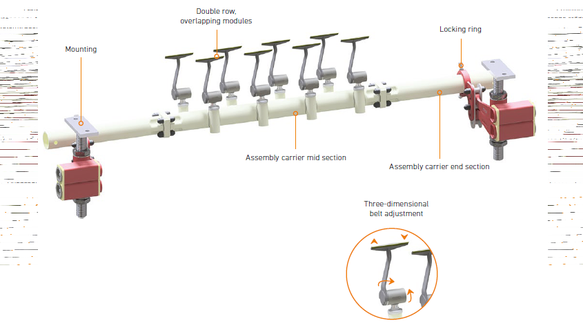 HOSCH Sprung Blade Scraper Type C2/C3