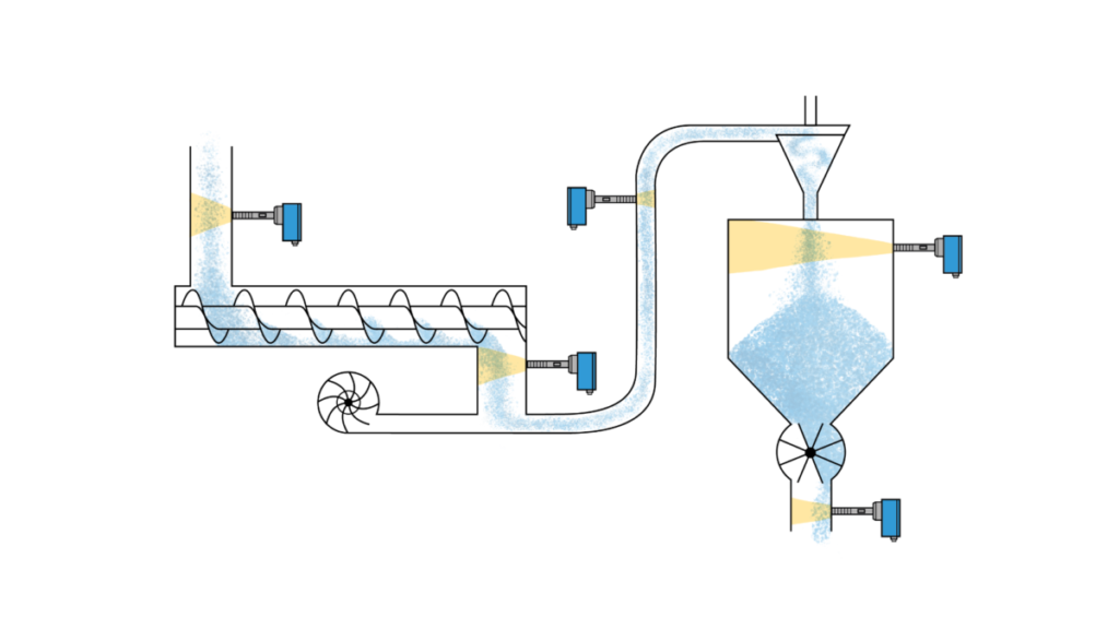 Microwave FlowMeter for pneumatic and gravimetric solid flow measurement