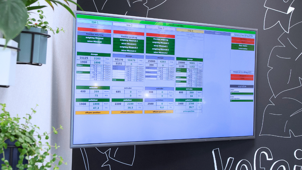 Holistic optimization of your production