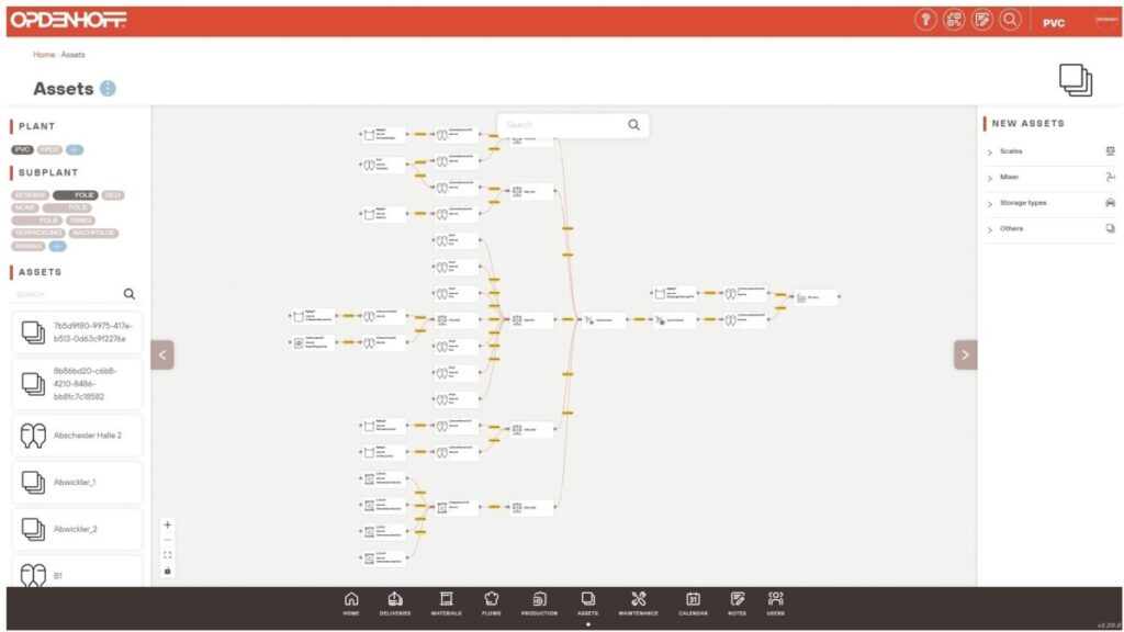 OPDPRO.CARE – für eine zukunftssichere Produktion