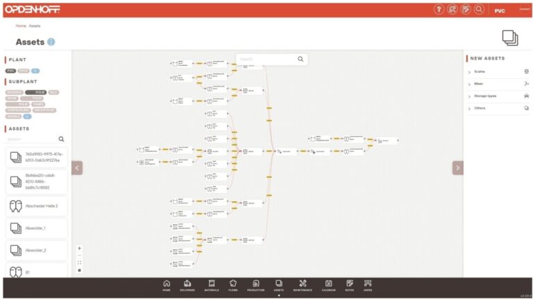 OPDPRO.CARE – für eine zukunftssichere Produktion