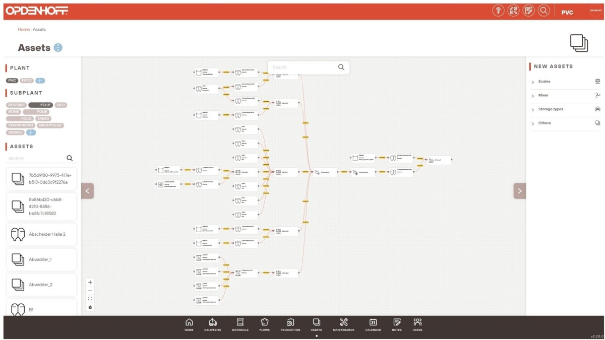 OPDPRO.CARE – for future-proof production