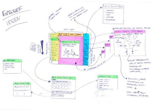 OPDENHOFF Software development