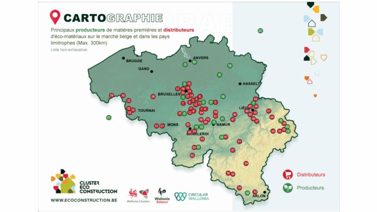 Map of eco-construction stakeholders: distributors and producers