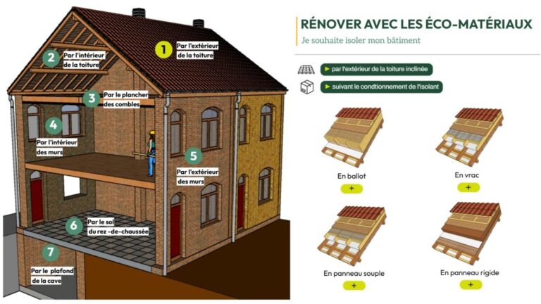 Interactief huis: De ecologische renovatie van een massief huis