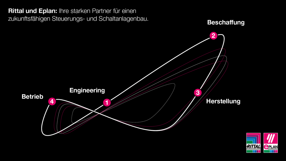 RI_103_Infinity_Loop_4er_1920x1080_RGB_DE_PINK.png Eplan und Rittal – Ihre starken Partner für einen zukunftsfähigen Steuerungs- und Schaltanlagenbau