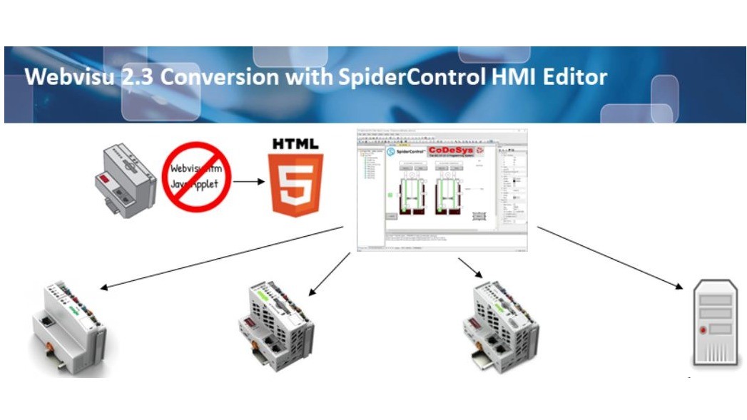 Simply convert existing HMI to HTML5! – All About Automation ...