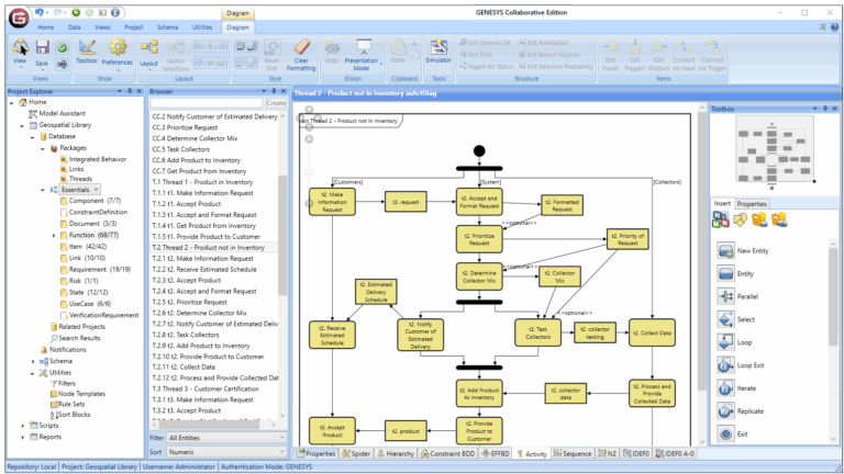 Logiciel d’ingénierie de systèmes basés sur des modèles