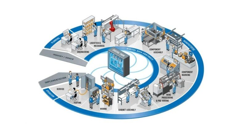 Smart Cabinet Building – The digital twin for control cabinet manufacturing
