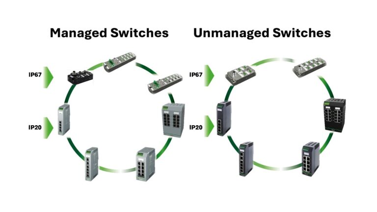 Netzwerktechnologie – Daten auf Kurs gebracht!