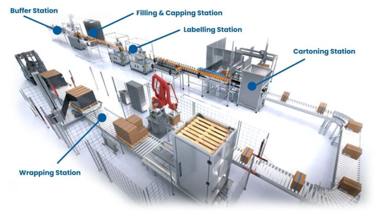 Sensor solutions for Packaging