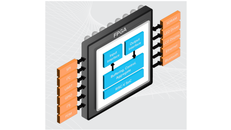 Leading Mid-Range FPGA’s