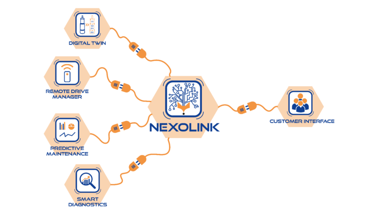 nexofox- Your Partner for Industrial Internet of Things