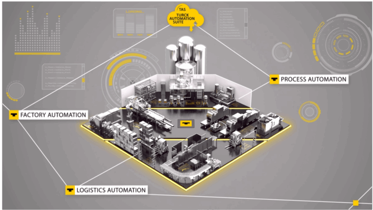 TURCK – Your Global Automation Partner