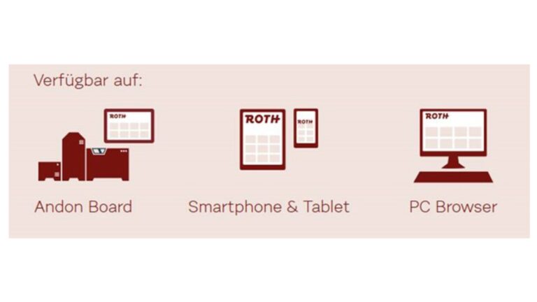 MES- Light – Das ROTH-Dashboard