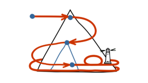 Standard Process for Establishing Data Science (SPEDS)