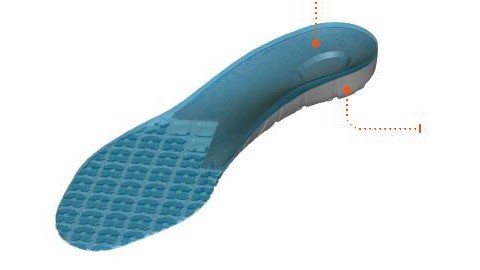 Scan&Fit Insoles