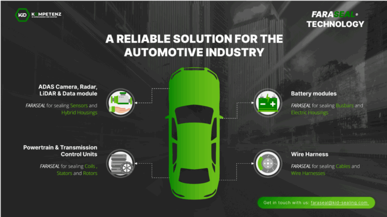 Applications in the Automotive Industry