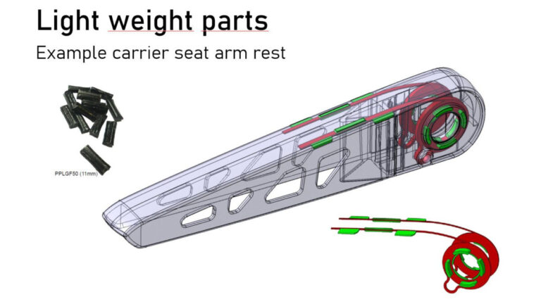 Patent: Hybride Strukturbauteile durch Kombination von LFT Kunststoffspritzguss (Long Fiber Thermoplast) & Additiv gefertigte Endlosfaser Inserts