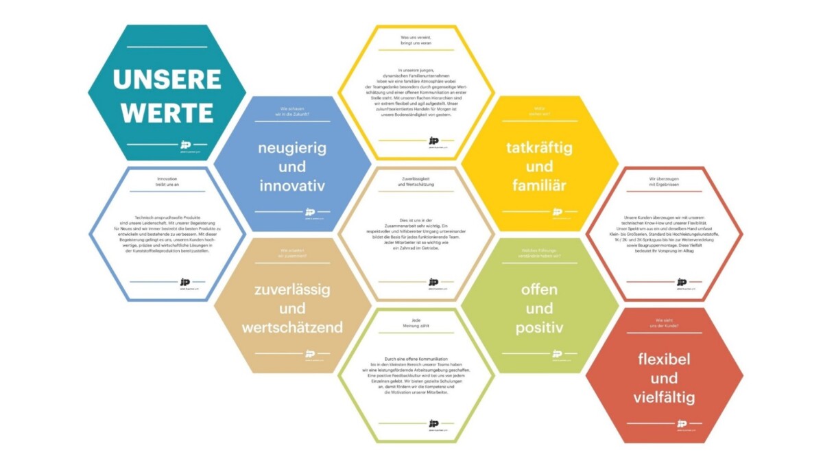 Unternehmensleitbild