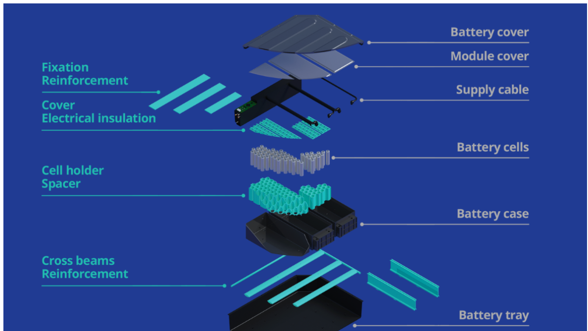 E-Vehicle Battery Profiles