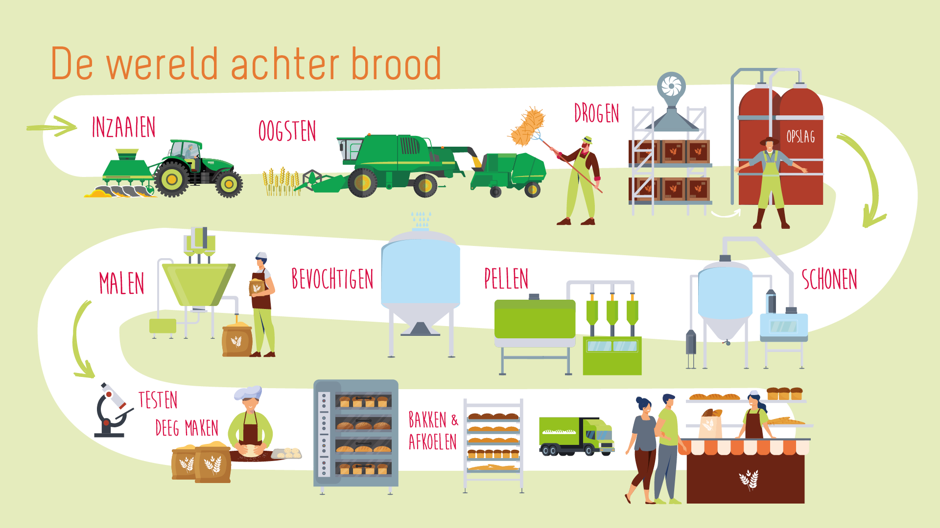 verspillingsvrije week nbc