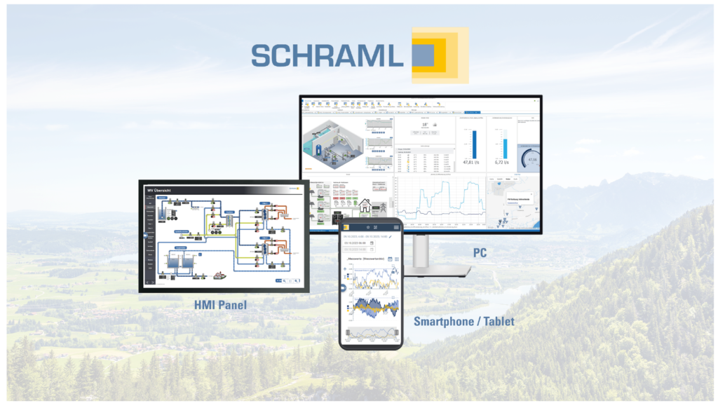 AQASYS Prozessleittechnik – am digitalen Puls Ihrer Anlage