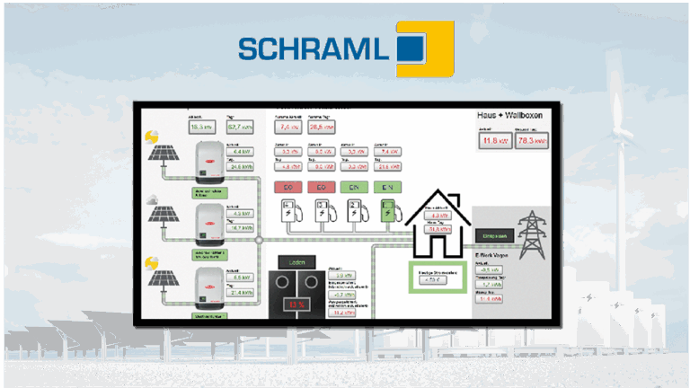 Intelligentes Energiemanagement mit AQASYS