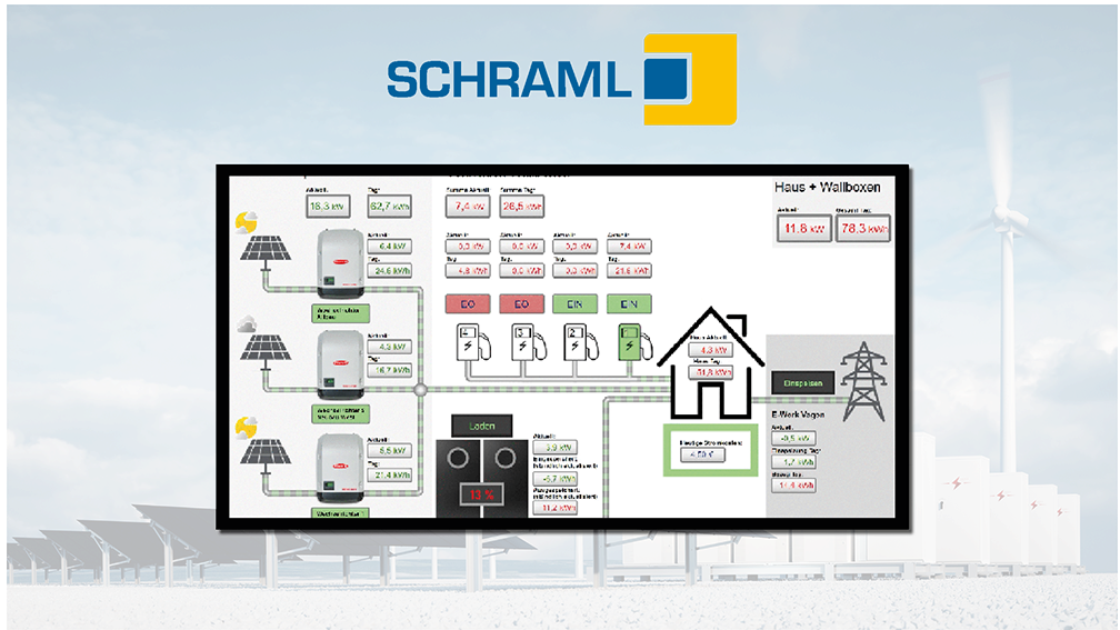 Intelligentes Energiemanagement mit AQASYS
