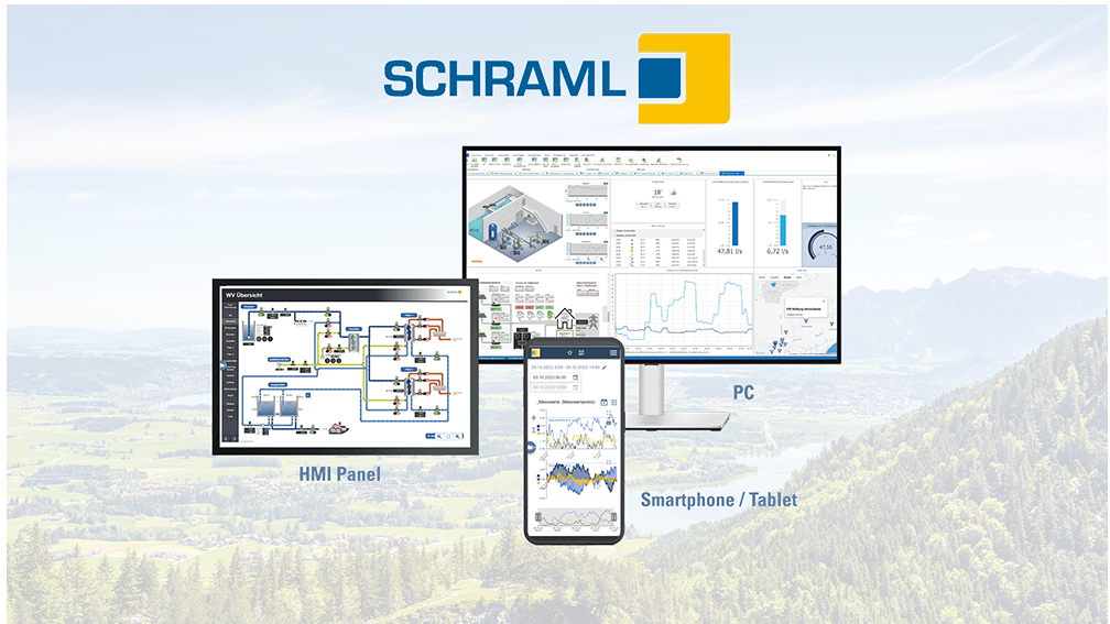 AQASYS Prozessleittechnik – am digitalen Puls Ihrer Anlage