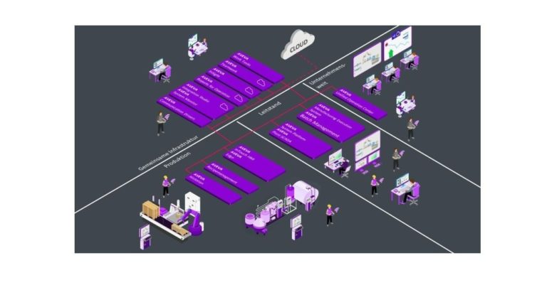 AVEVA Edge to Enterprise