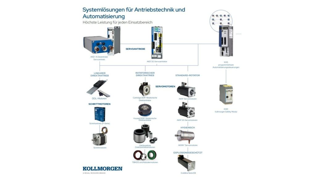 Kollmorgen Product Overview