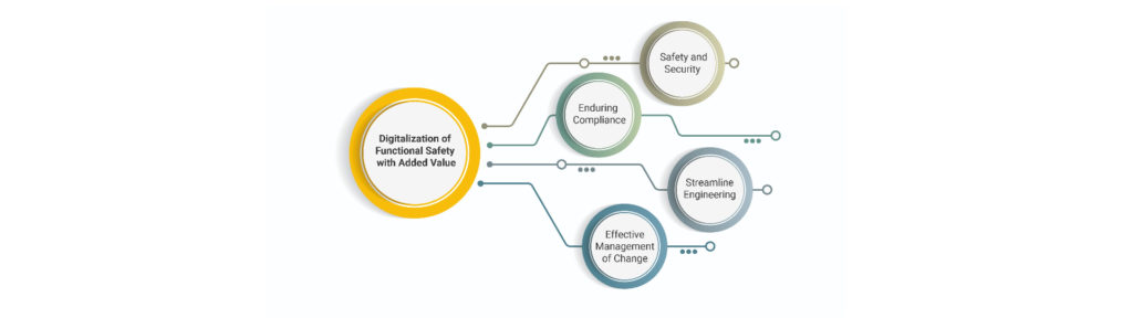 HIMA Paul Hildebrandt GmbH