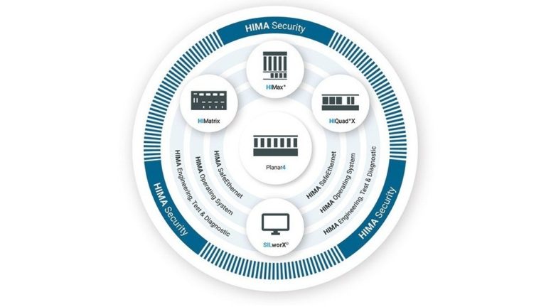 HIMA Safety Platform