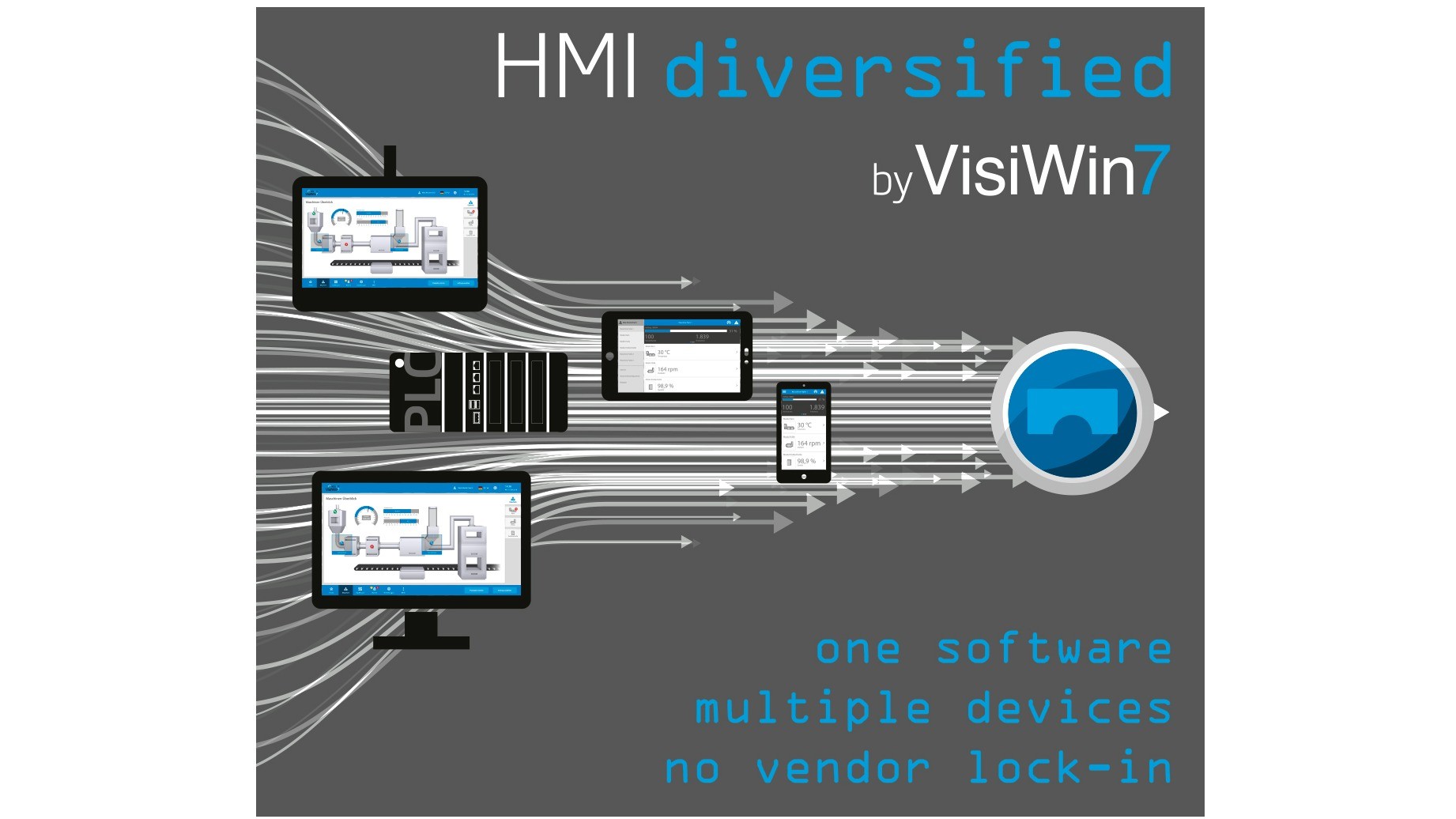 HMI diversified