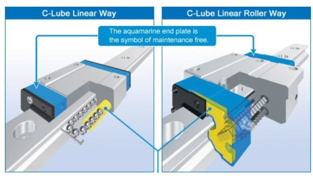 “C-Lube ” capilar technology