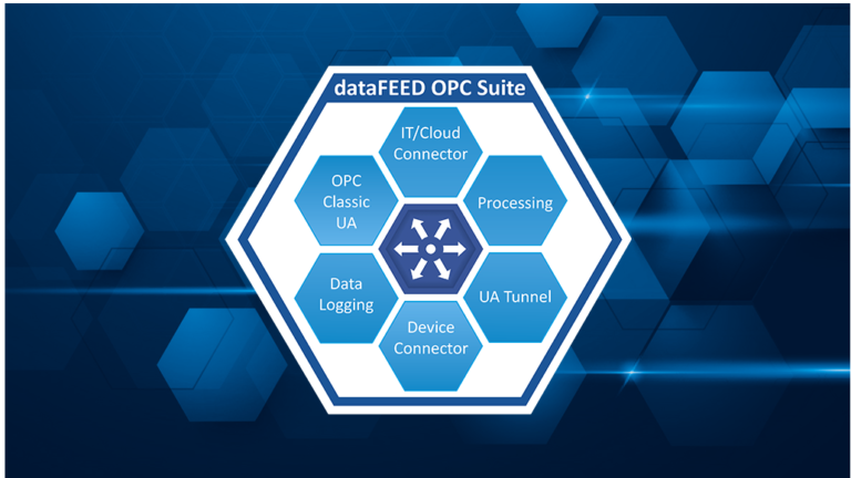 dataFEED OPC Suite Extended -Sichere und zuverlässige Komplettlösung für OPC-Kommunikation und IoT Cloud-Anbindung