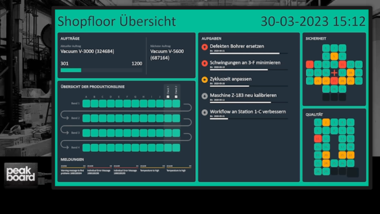 Operative Prozesse optimieren mit Shopfloor Management Boards